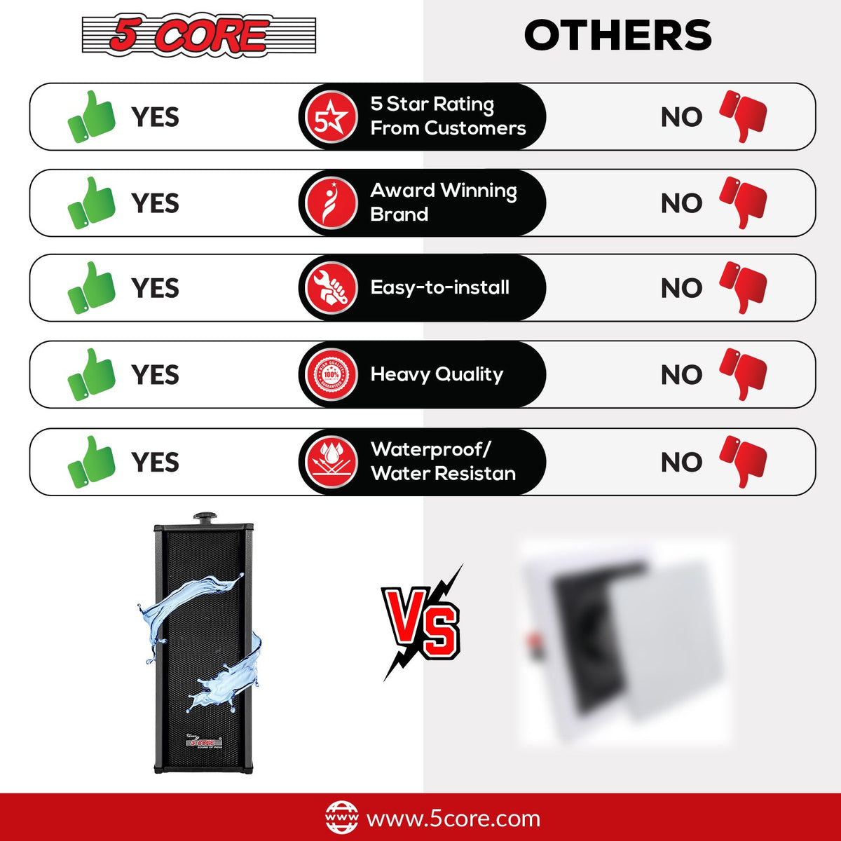 5 Core outdoor speaker comparison chart